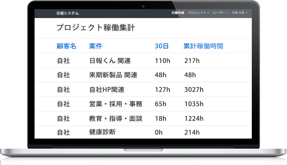 日報くんのPC工数管理画面