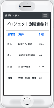 日報くんのSP工数管理画面